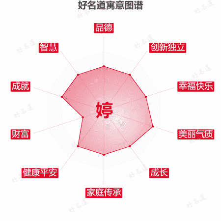 婷字的寓意图谱