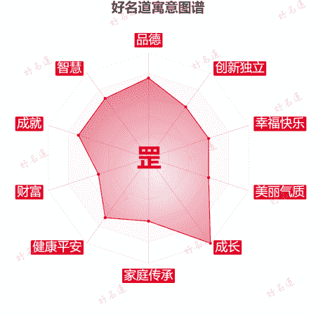 罡字的寓意图谱