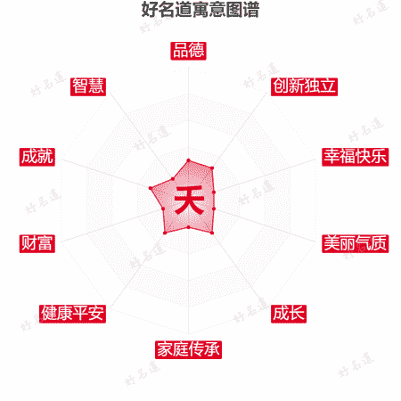 夭字的寓意图谱