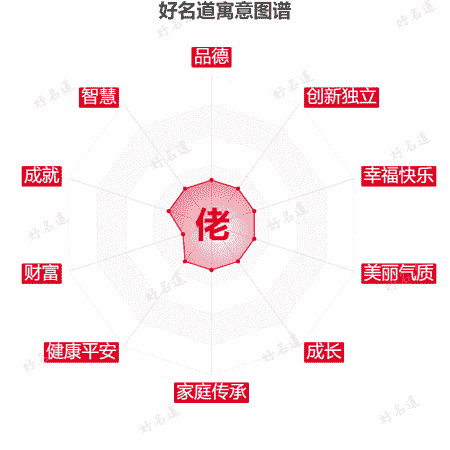 佬字的寓意图谱