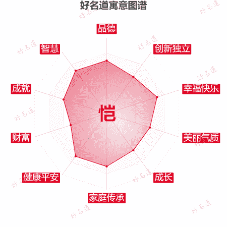 恺字的寓意图谱