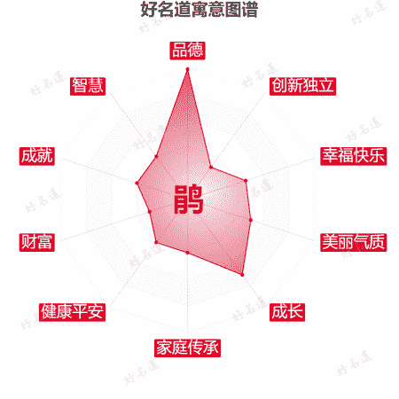 鹃字的寓意图谱