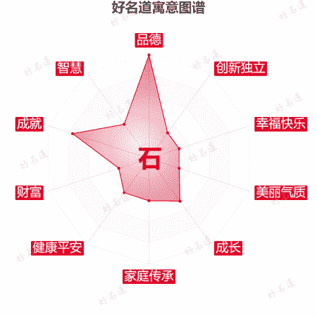 石字的寓意图谱