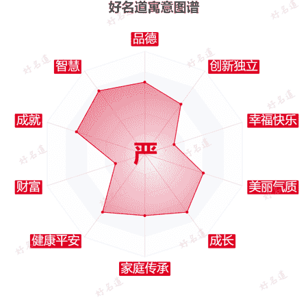 严字的寓意图谱