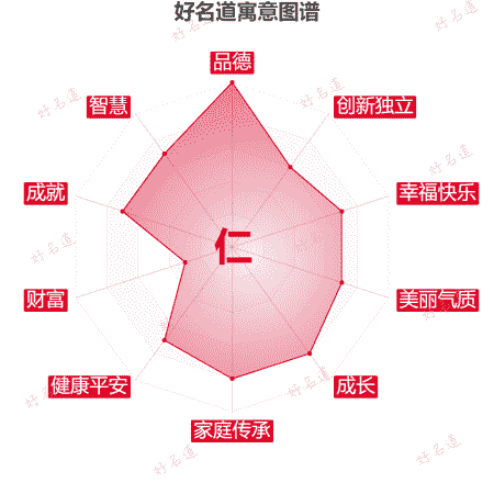 仁字的寓意图谱