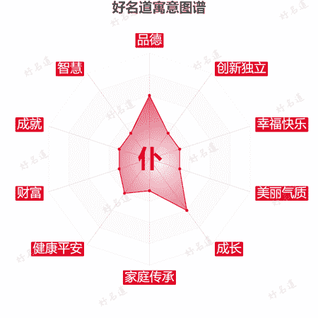 仆字的寓意图谱