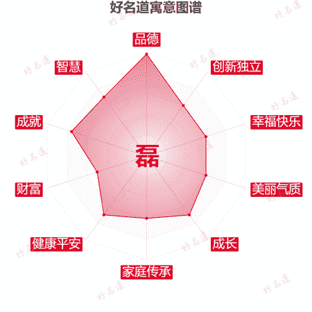 磊字的寓意图谱