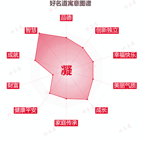 凝字的寓意图谱