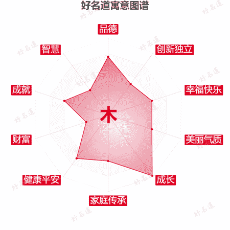 木字的寓意图谱
