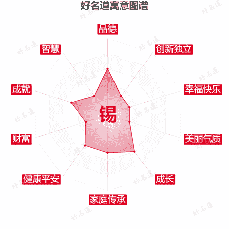 锡字的寓意图谱