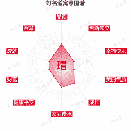 瑁字的寓意图谱