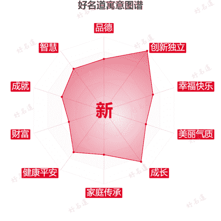 新字的寓意图谱