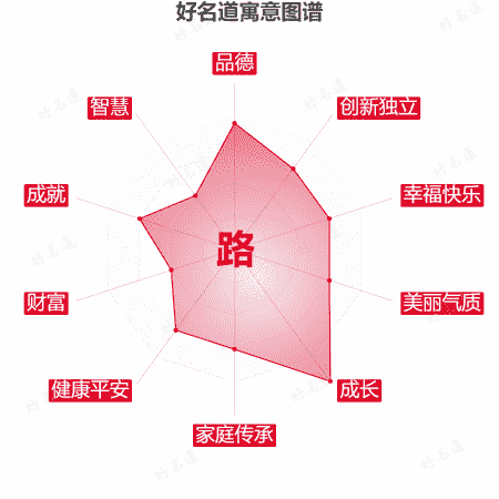 路字的寓意图谱