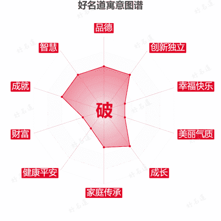 破字的寓意图谱