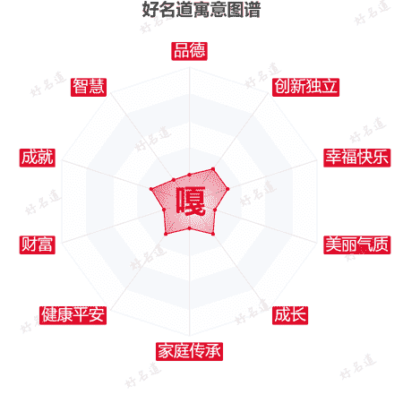 嘎字的寓意图谱