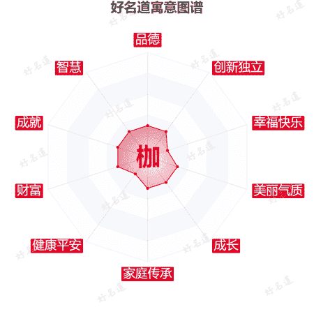 枷字的寓意图谱