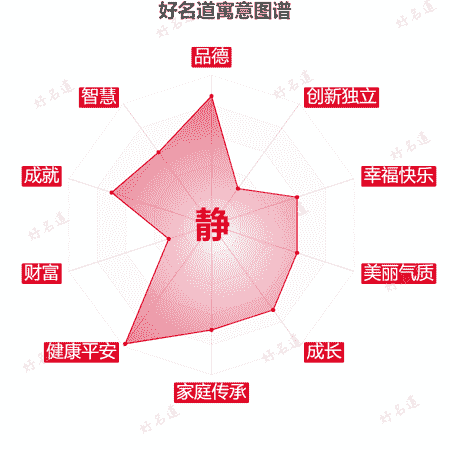 静字的寓意图谱