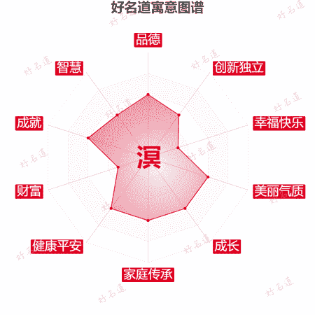 溟字的寓意图谱