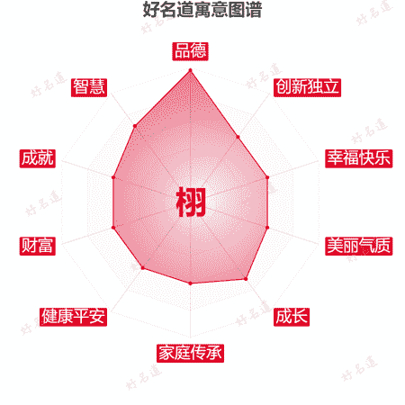 栩字的寓意图谱