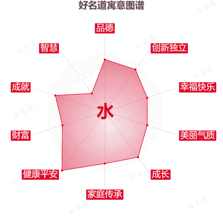 水字的寓意图谱