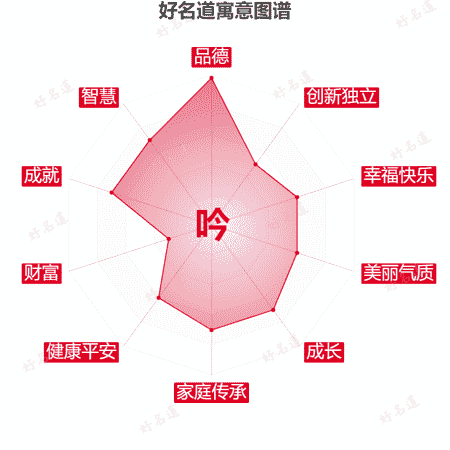 吟字的寓意图谱