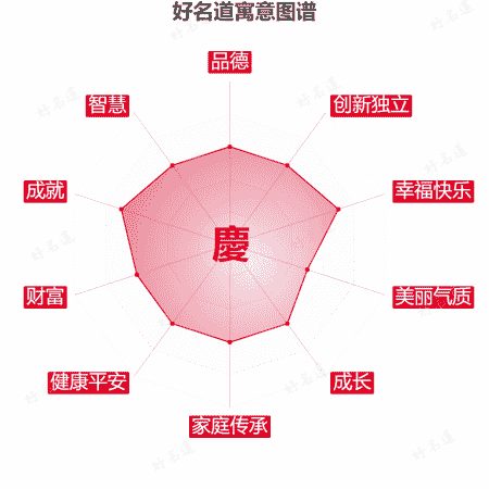 慶字的寓意图谱
