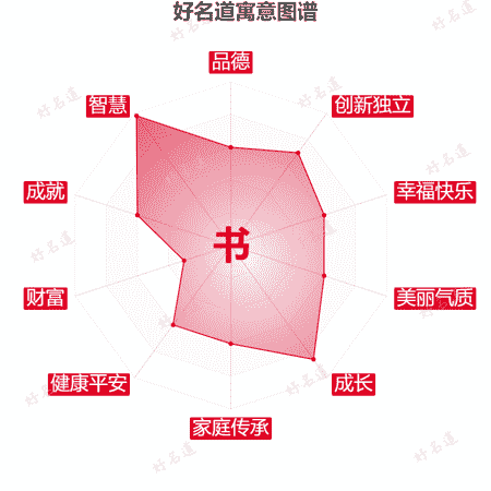 书字的寓意图谱