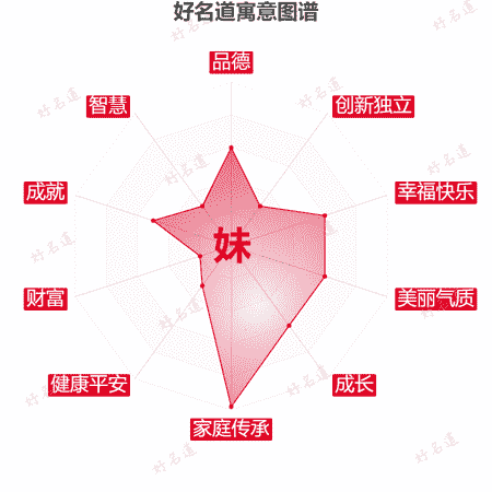妹字的寓意图谱