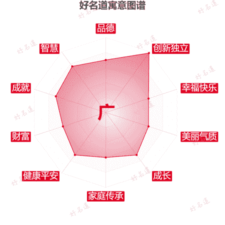 广字的寓意图谱