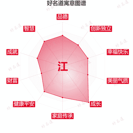 江字的寓意图谱