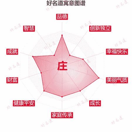 庄字的寓意图谱