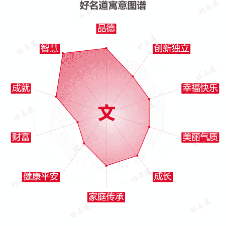 文字的寓意图谱