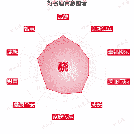 骁字的寓意图谱