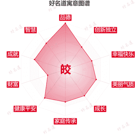 皎字的寓意图谱