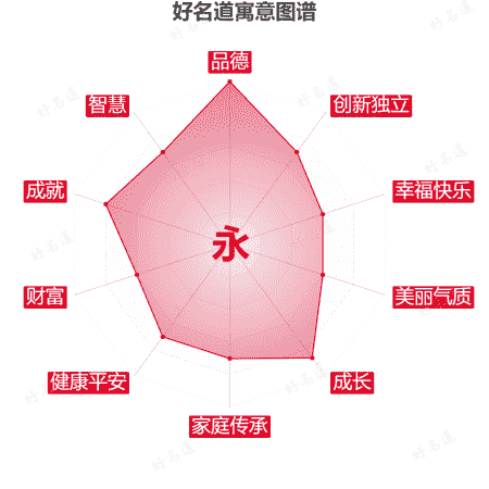永字的寓意图谱