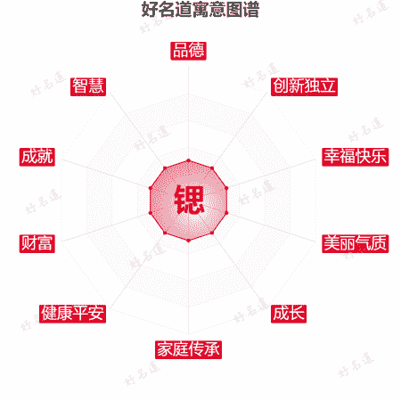 锶字的寓意图谱