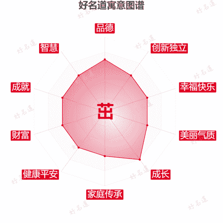 茁字的寓意图谱