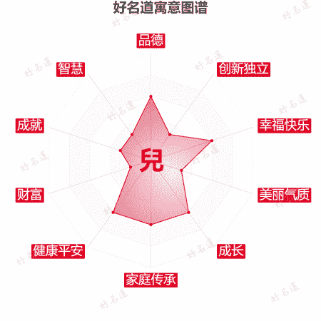 兒字的寓意图谱
