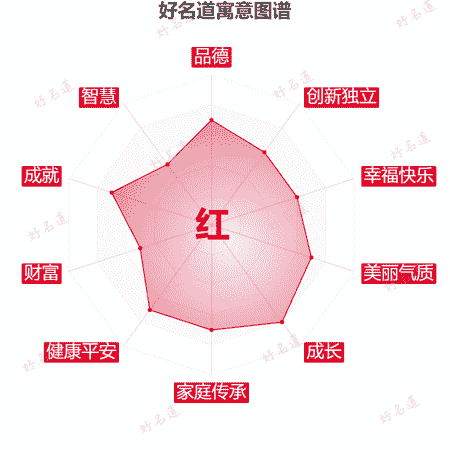 红字的寓意图谱