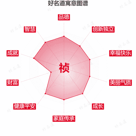 祯字的寓意图谱