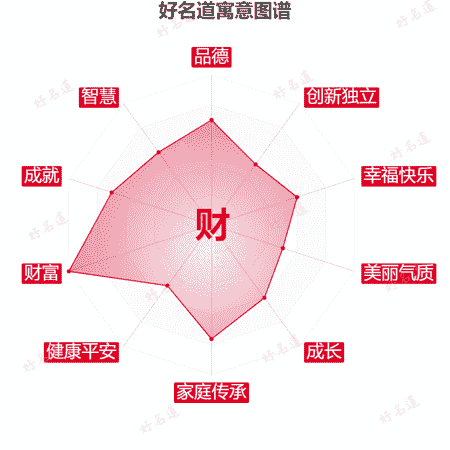 财字的寓意图谱