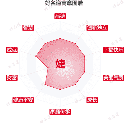 婕字的寓意图谱