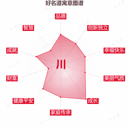 川字的寓意图谱