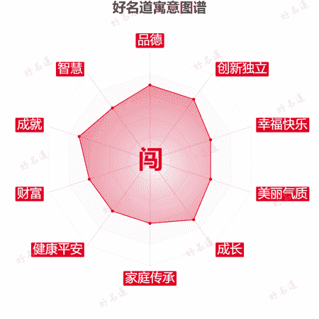 闯字的寓意图谱