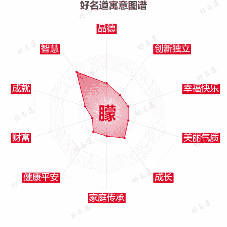 朦字的寓意图谱