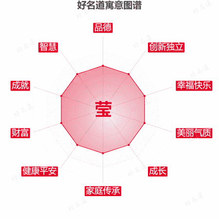 莹字的寓意图谱