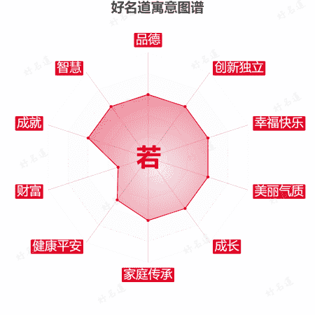 若字的寓意图谱