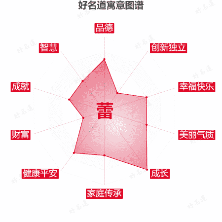 蕾字的寓意图谱