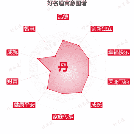 丹字的寓意图谱