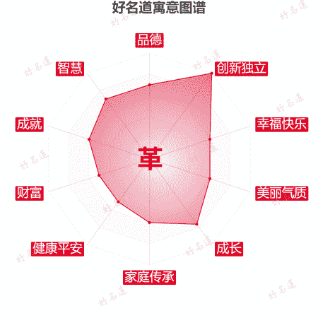革字的寓意图谱